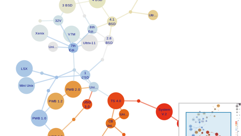Watson Ecosystem Explained Watson Ecosystem Explained