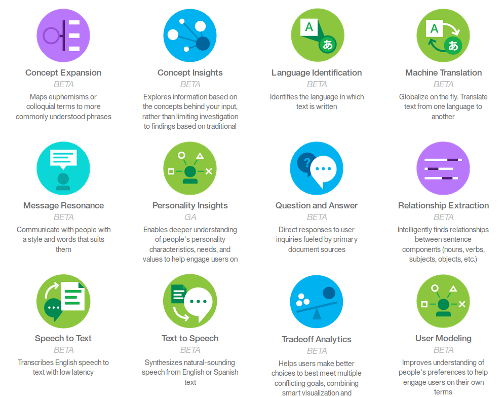 Watson Services Overview