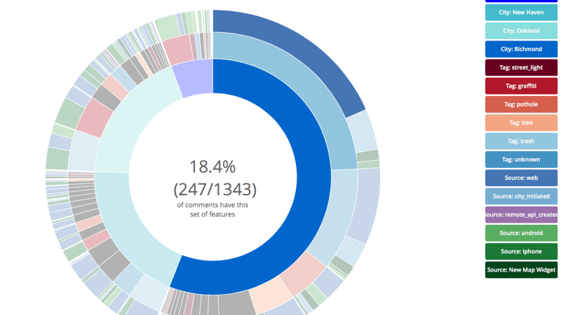 How to Get Started in Kaggle Competition How to Get Started in Kaggle Competition